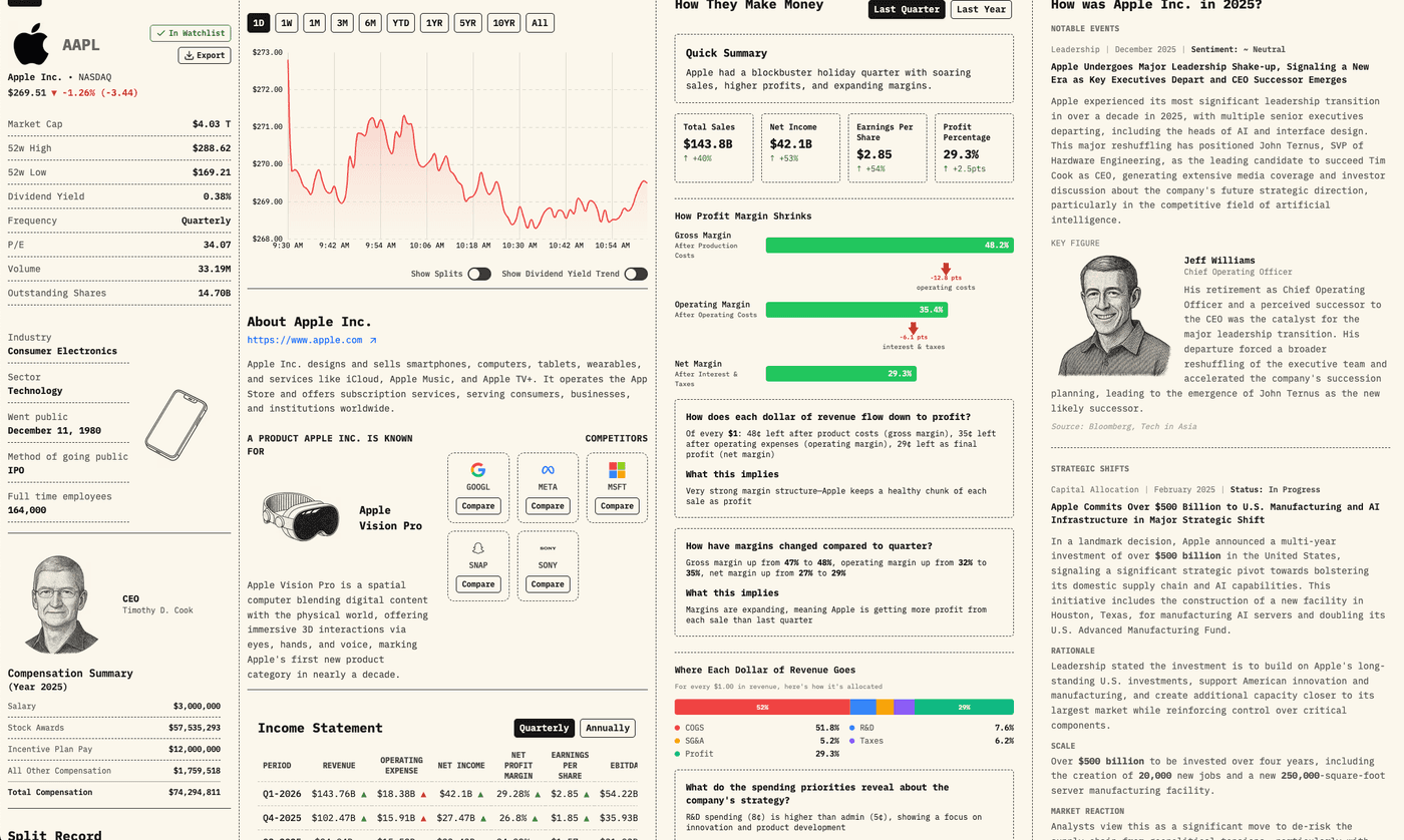 Stock Taper premium stock page showing deep-dive fundamentals for Apple